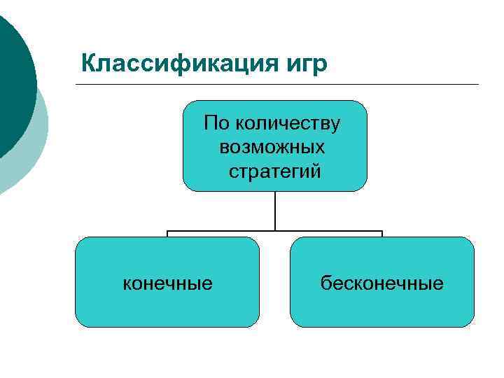 Классификация игр По количеству возможных стратегий конечные бесконечные 