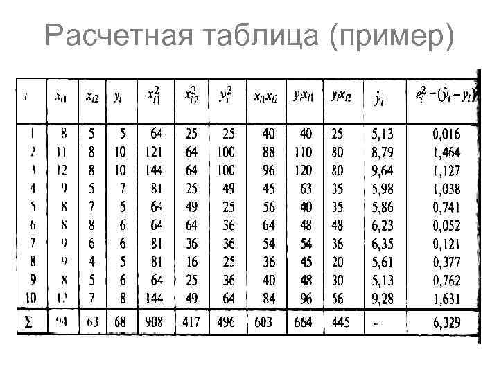 Расчетная таблица (пример) 