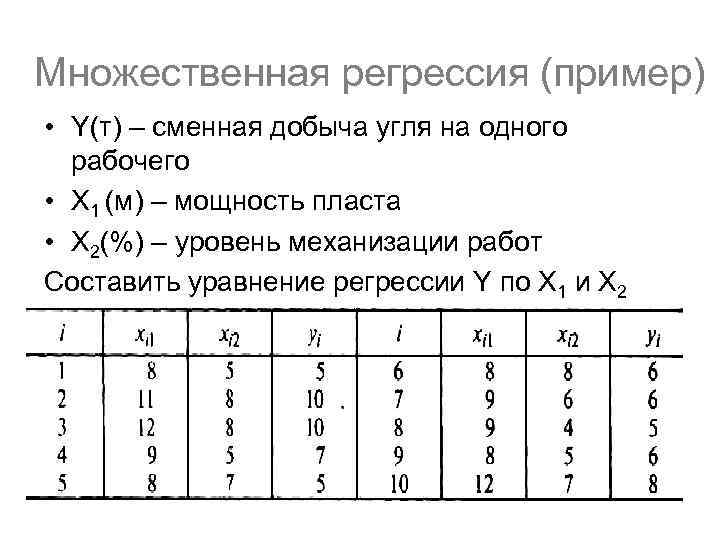 Множественная регрессия (пример) • Y(т) – сменная добыча угля на одного рабочего • Х