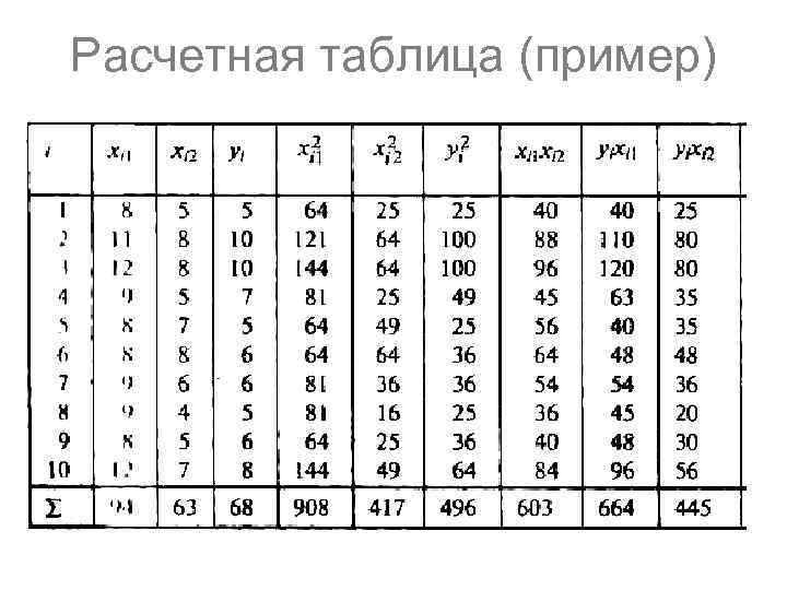 Расчетная таблица (пример) 