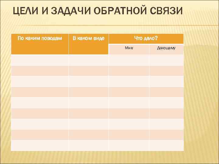 ЦЕЛИ И ЗАДАЧИ ОБРАТНОЙ СВЯЗИ По каким поводам В каком виде Что дало? Мне