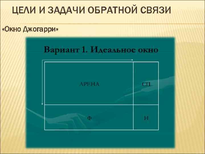 ЦЕЛИ И ЗАДАЧИ ОБРАТНОЙ СВЯЗИ «Окно Джогарри» 