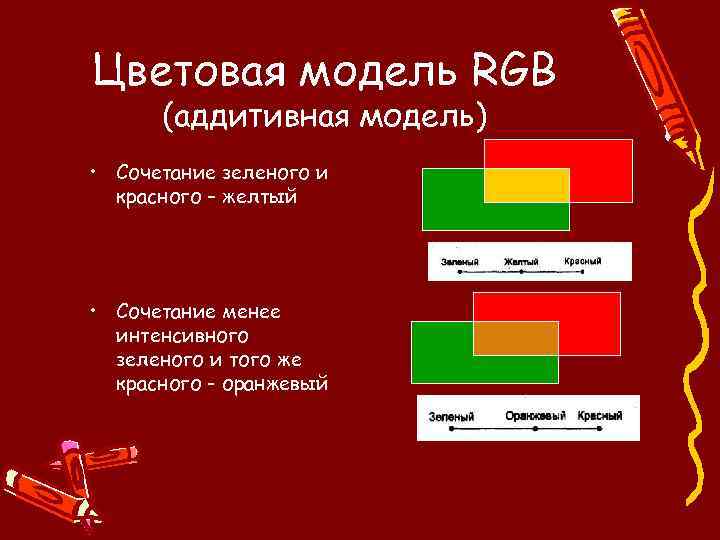 Цветовая модель RGB (аддитивная модель) • Сочетание зеленого и красного – желтый • Сочетание