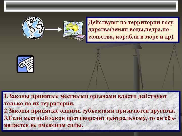 Действуют на территории государства(земля воды, недра, посольства, корабли в море и др) 1. Законы