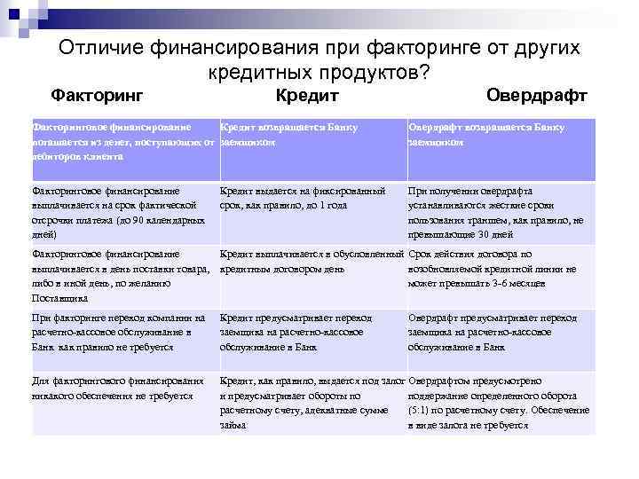 Отличие кредитной. Сходства факторинга и кредитования. Отличие факторинга от кредита. Отличия факторинга от кредитования. Сравнительная таблица факторинг и лизинг.