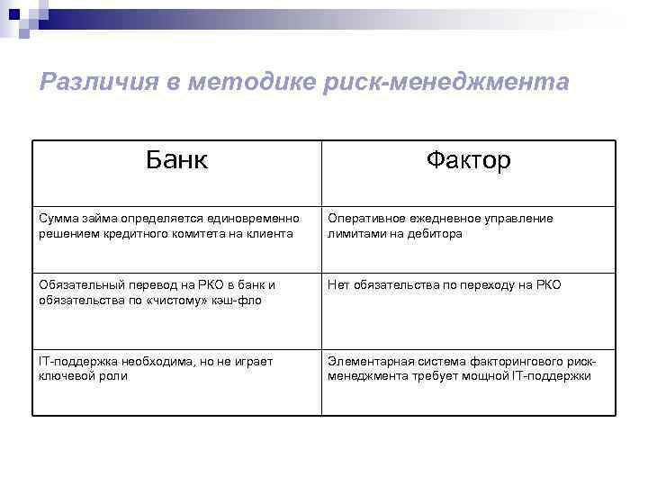 Различия в методике риск-менеджмента Банк Фактор Сумма займа определяется единовременно решением кредитного комитета на