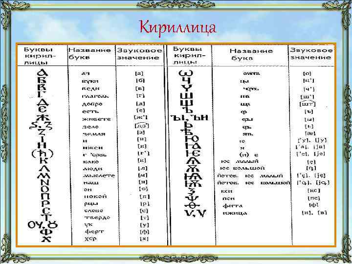 Кириллица 