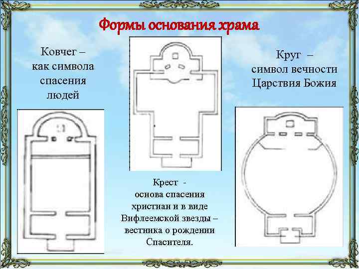 Формы храма православного. Храм в форме круга схема. Внешний вид храма. Форма православного храма