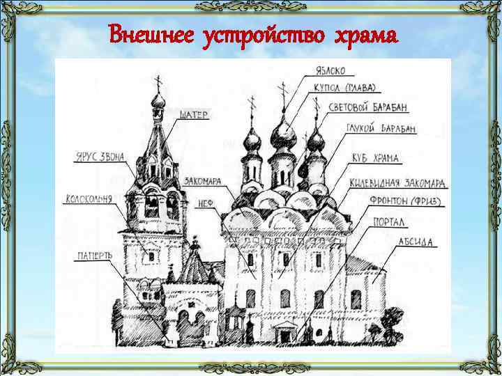 Внешнее устройство храма 