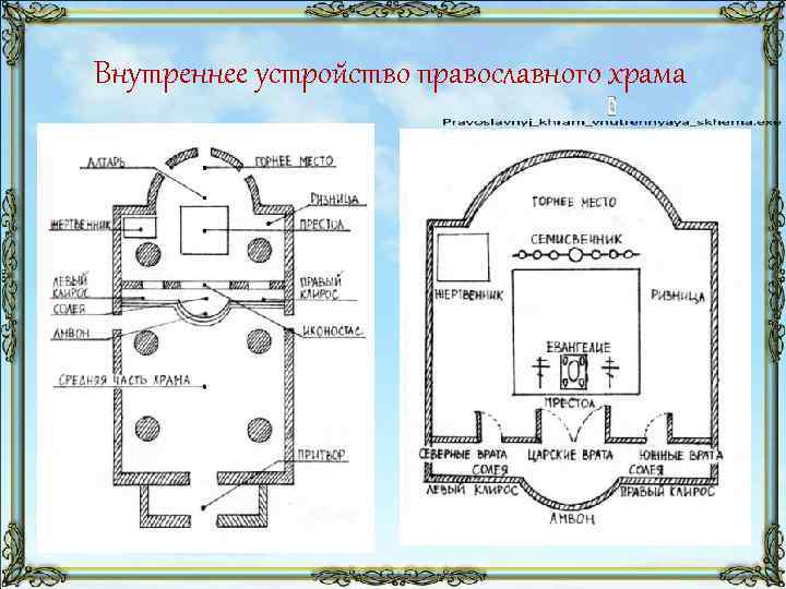 Схема внутреннего устройства православного храма