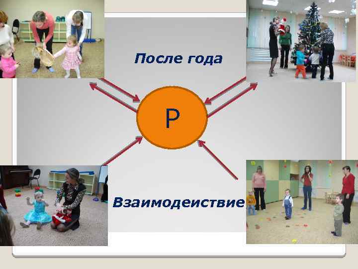 После года Р Взаимодеиствие 