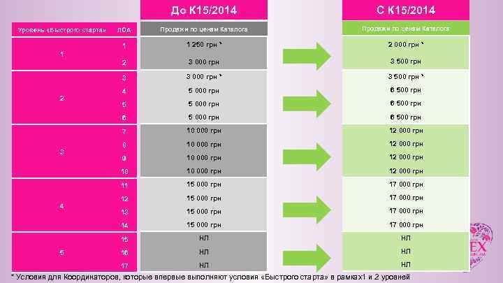 До К 15/2014 ЛОА Продажи по ценам Каталога 1 1 250 грн * 2