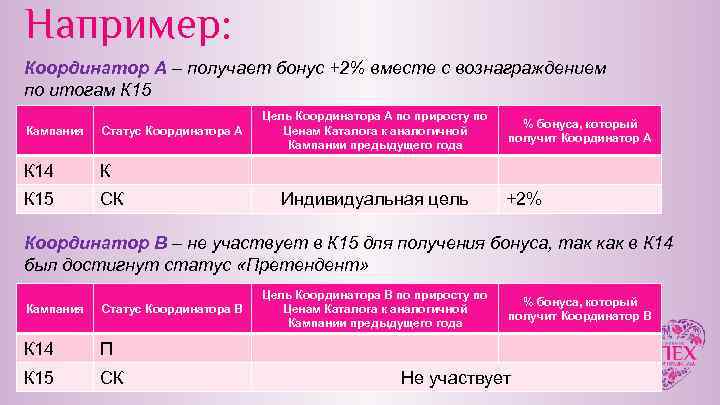 Например: Координатор А – получает бонус +2% вместе с вознаграждением по итогам К 15