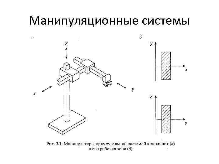 Манипуляционные системы 