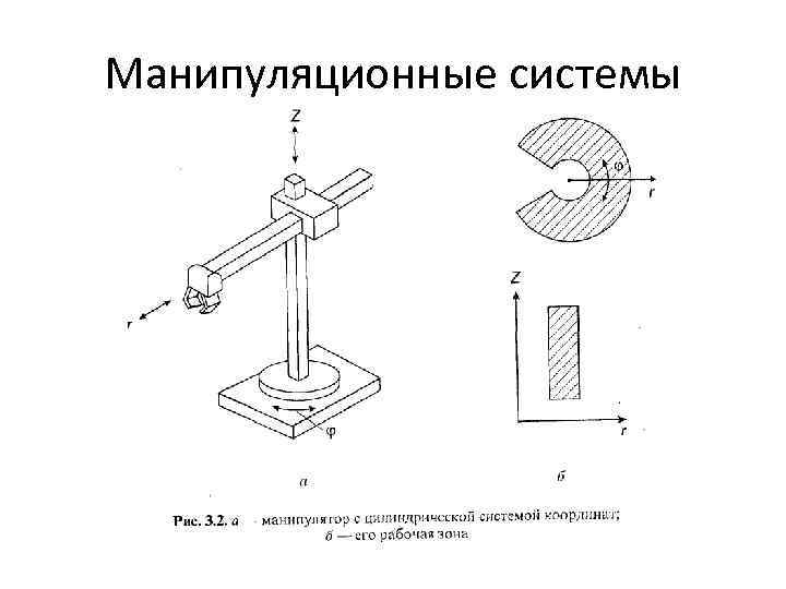 Манипуляционные системы 