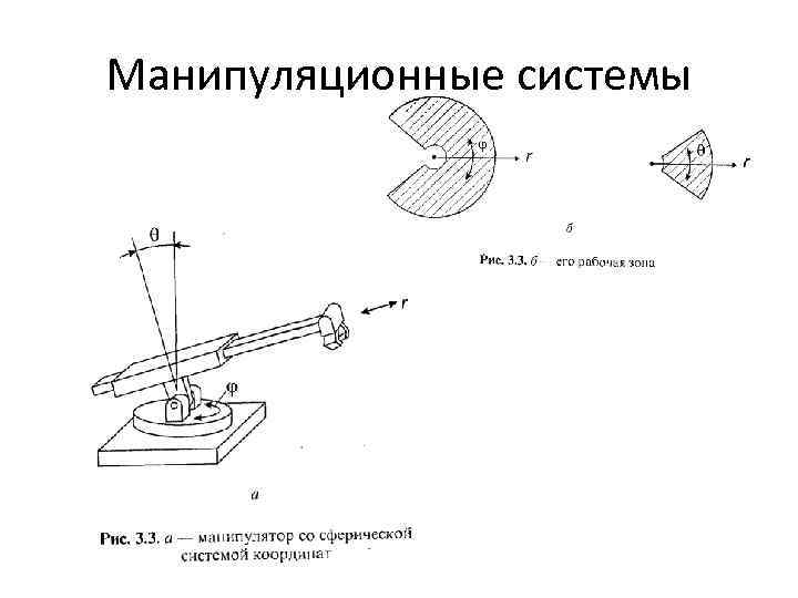 Манипуляционные системы 