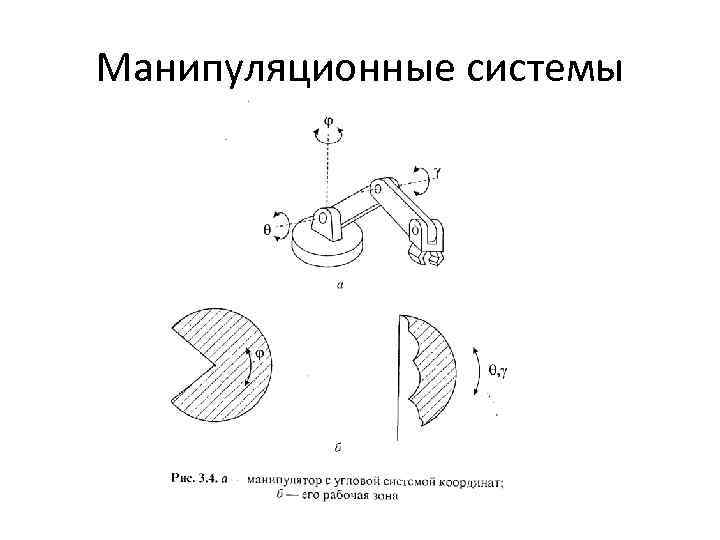 Манипуляционные системы 