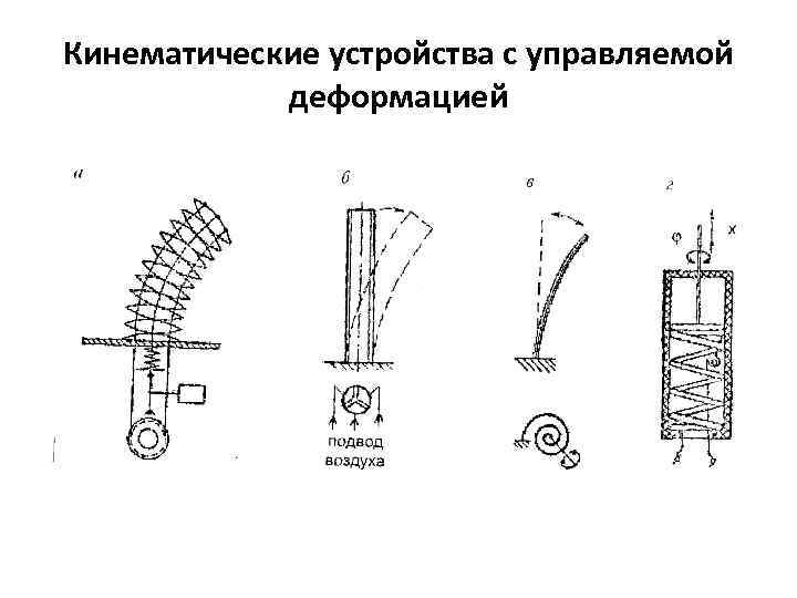 Кинематические устройства с управляемой деформацией 