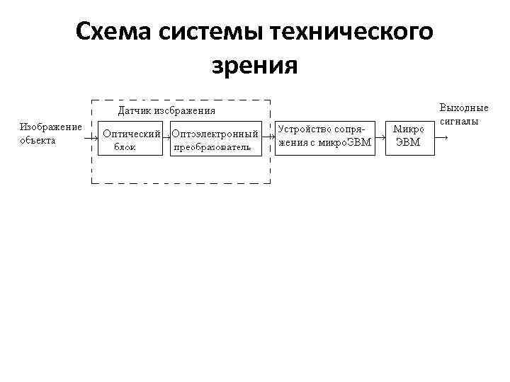 Компьютерное зрение схема