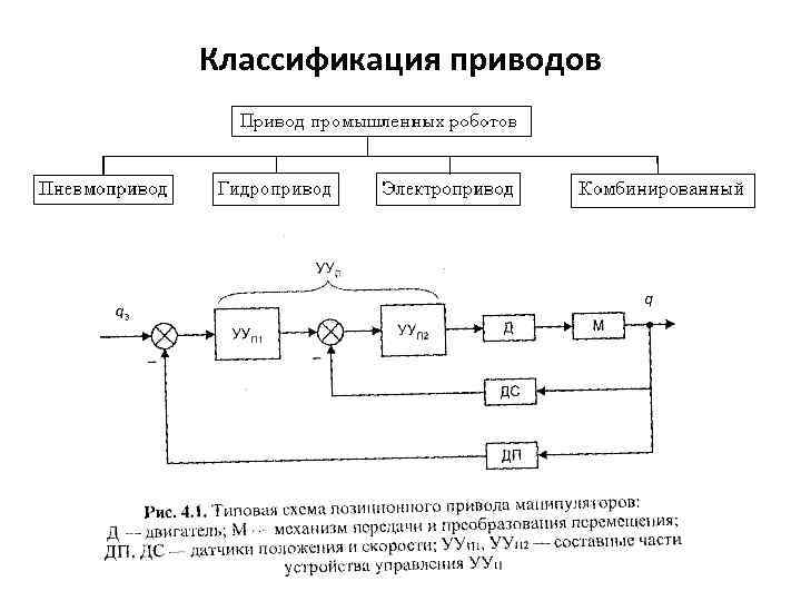 Схемы управления стрелочными электроприводами классифицируются по следующим признакам