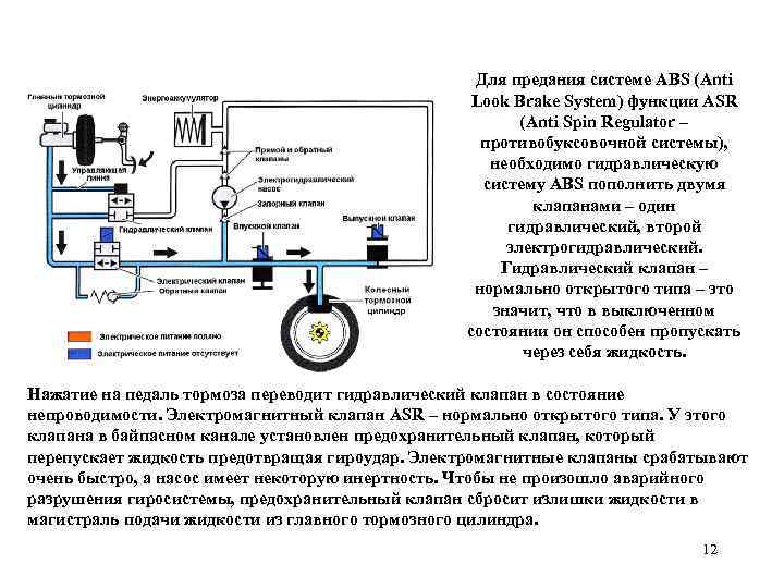 Для предания системе ABS (Anti Look Brake System) функции ASR (Anti Spin Regulator –