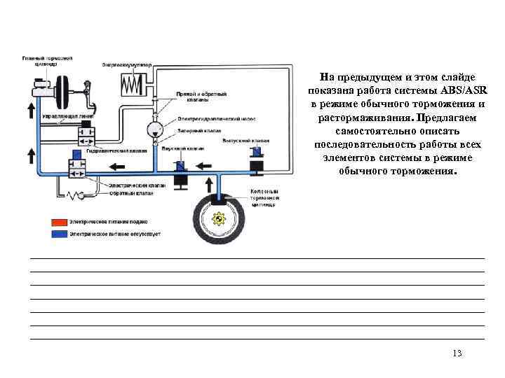 На предыдущем и этом слайде показана работа системы ABS/ASR в режиме обычного торможения и