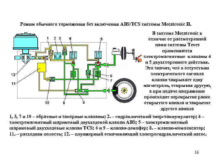 Режим обычного торможения без включения ABS/TCS системы Mecatronic II. В системе Mecatronic в отличие