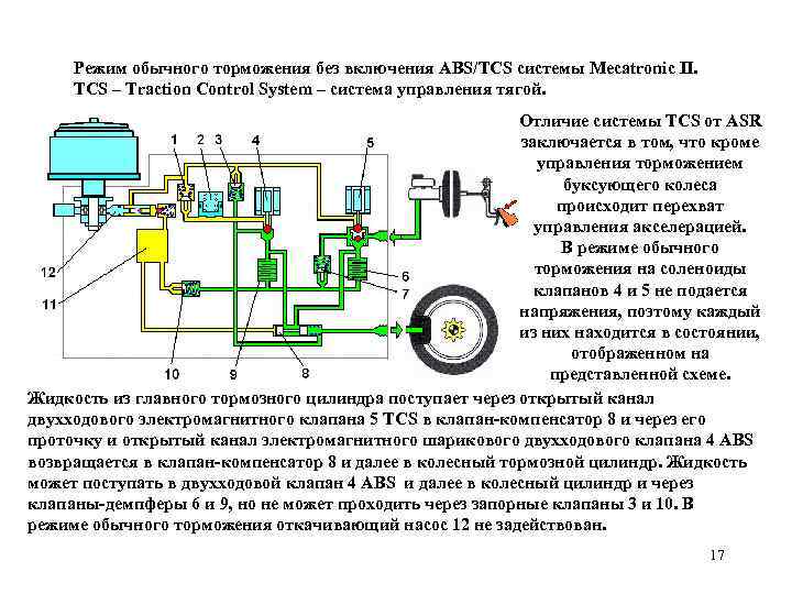 Режим обычного торможения без включения ABS/TCS системы Mecatronic II. TCS – Traction Control System