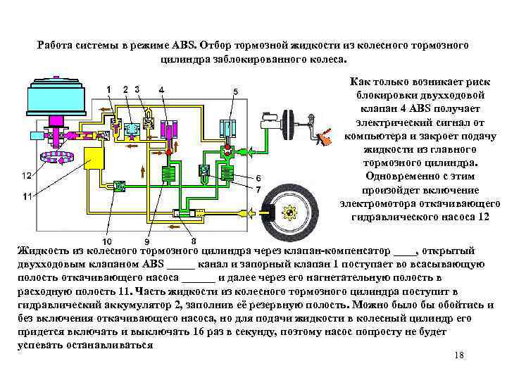 Работа системы в режиме ABS. Отбор тормозной жидкости из колесного тормозного цилиндра заблокированного колеса.