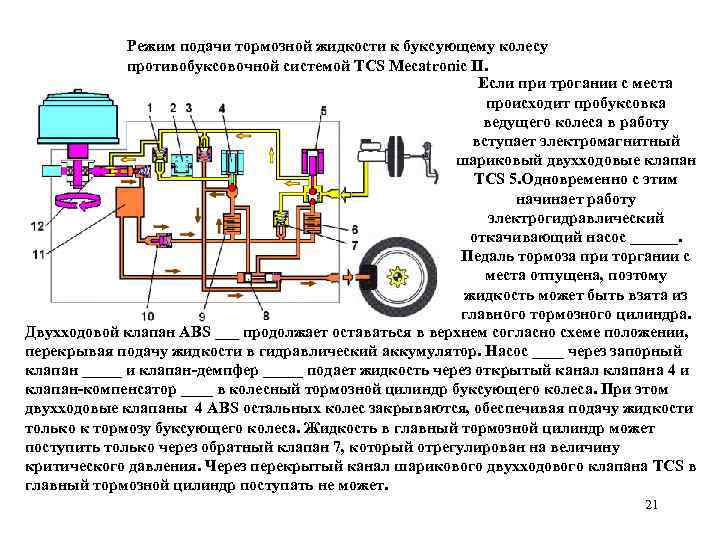 Режим подачи тормозной жидкости к буксующему колесу противобуксовочной системой TCS Mecatronic II. Если при