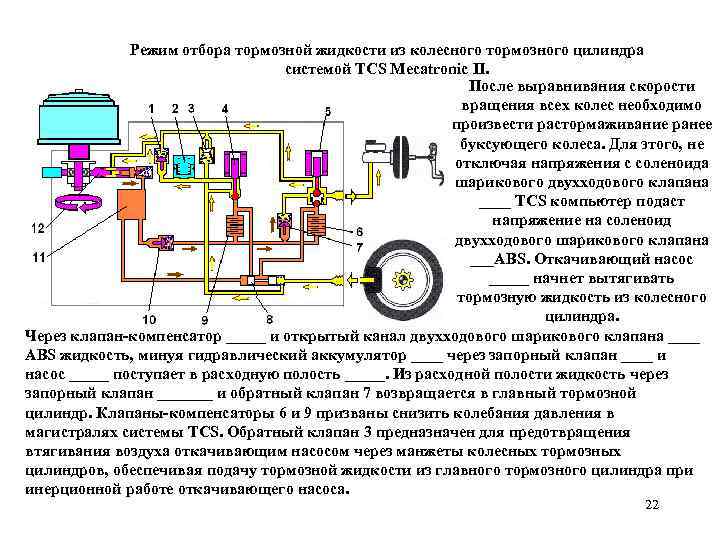 Режим отбора тормозной жидкости из колесного тормозного цилиндра системой TCS Mecatronic II. После выравнивания