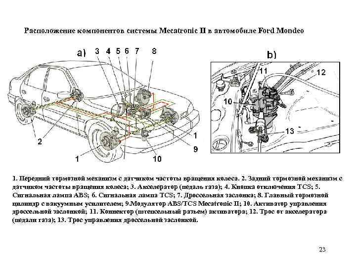 Расположение компонентов системы Mecatronic II в автомобиле Ford Mondeo 1. Передний тормозной механизм с