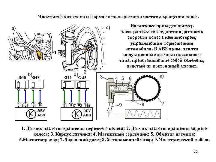 Электрическая схема и форма сигнала датчика частоты вращения колес. На рисунке приведен пример электрического