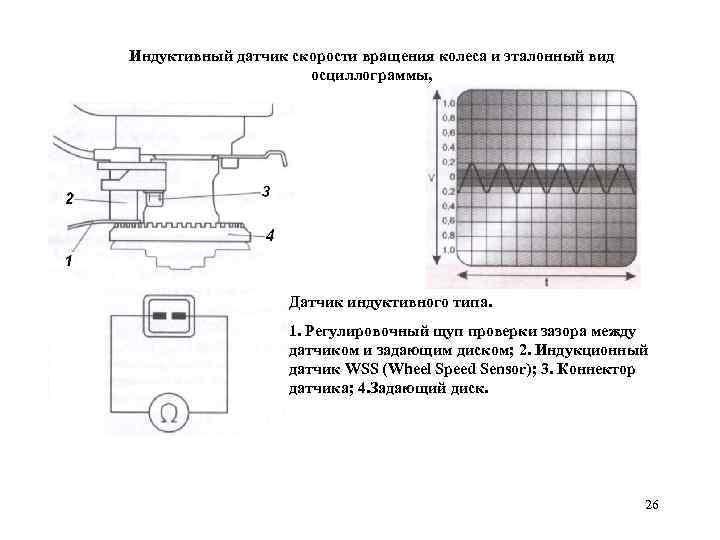 Индуктивный датчик скорости вращения колеса и эталонный вид осциллограммы, Датчик индуктивного типа. 1. Регулировочный