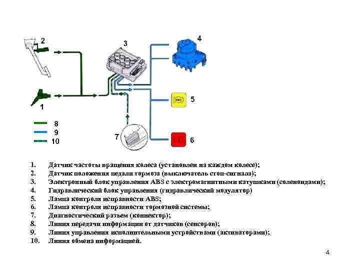 1. 2. 3. 4. 5. 6. 7. 8. 9. 10. Датчик частоты вращения колеса
