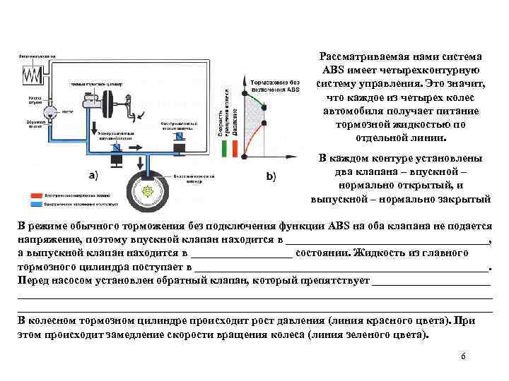 Рассматриваемая нами система ABS имеет четырехконтурную систему управления. Это значит, что каждое из четырех