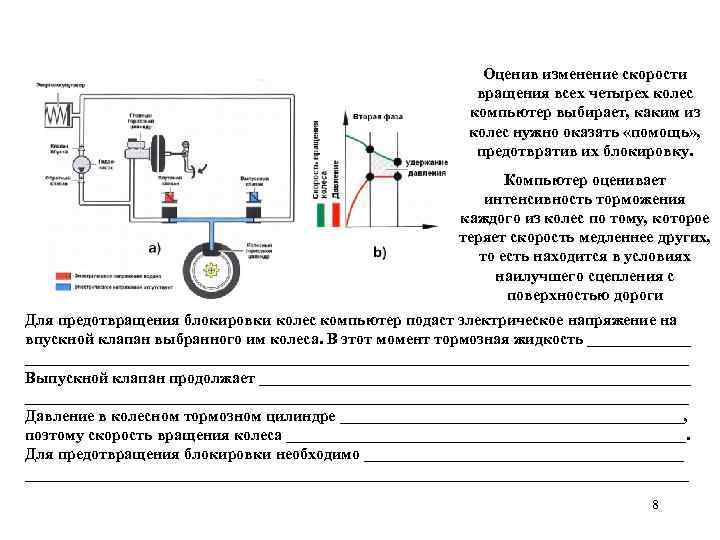 Оценив изменение скорости вращения всех четырех колес компьютер выбирает, каким из колес нужно оказать