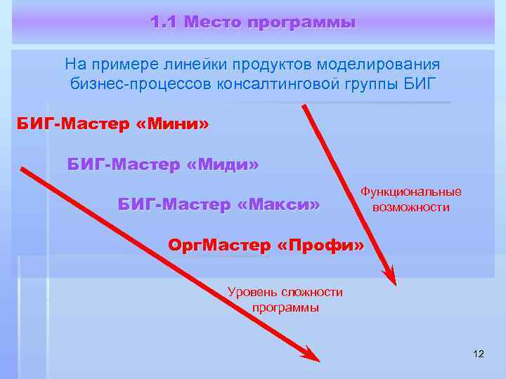 1. 1 Место программы На примере линейки продуктов моделирования бизнес-процессов консалтинговой группы БИГ-Мастер «Мини»