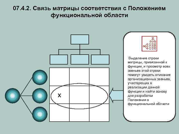 07. 4. 2. Связь матрицы соответствия с Положением функциональной области х Выделение строки матрицы,