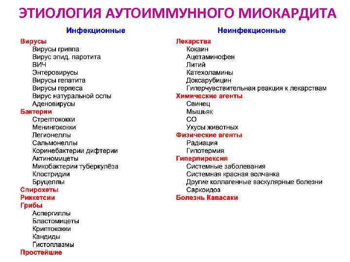 Что такое аутоиммунное заболевание. Аутоиммунные заболевания список болезней. Перечень аутоиммунных заболеваний человека. Аутоиммунные заболевания список полный. Какие заболевания относятся к аутоиммунным список.