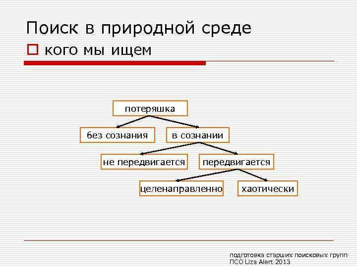 Поиск в природной среде o кого мы ищем потеряшка без сознания в сознании не