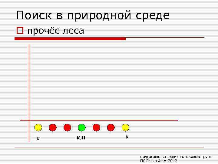 Поиск в природной среде o прочёс леса к к, н к подготовка старших поисковых