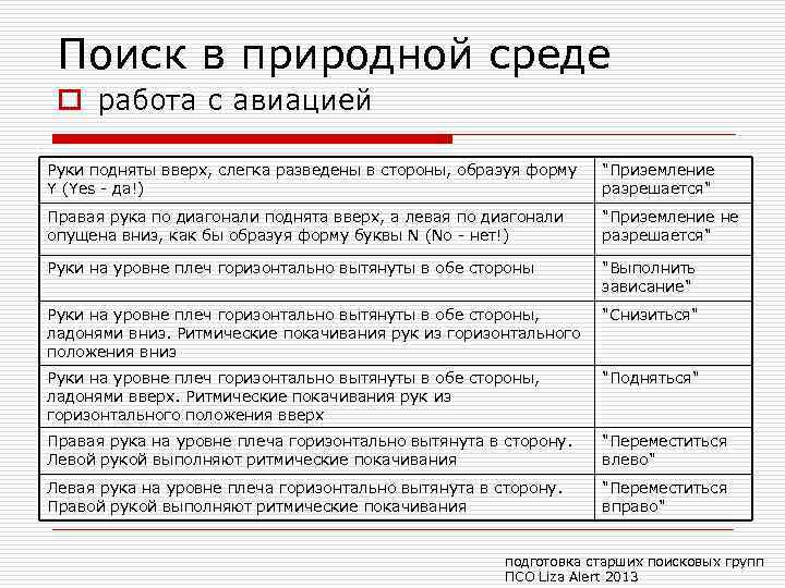 Поиск в природной среде o работа с авиацией Руки подняты вверх, слегка разведены в