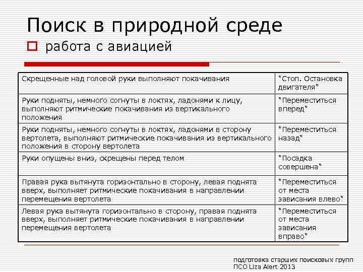 Поиск в природной среде o работа с авиацией Скрещенные над головой руки выполняют покачивания