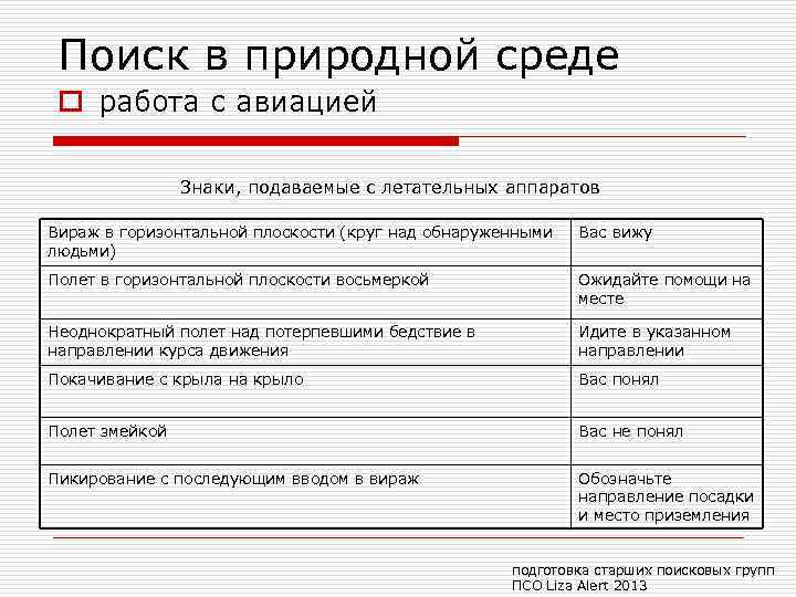 Поиск в природной среде o работа с авиацией Знаки, подаваемые с летательных аппаратов Вираж