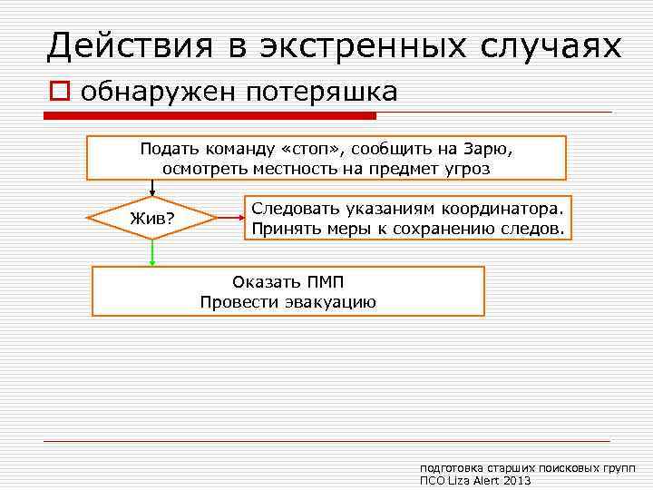 Действия в экстренных случаях o обнаружен потеряшка Подать команду «стоп» , сообщить на Зарю,