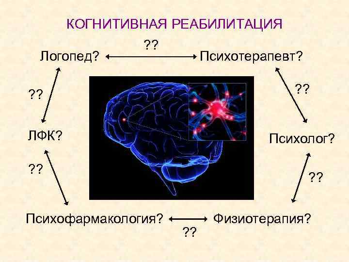 КОГНИТИВНАЯ РЕАБИЛИТАЦИЯ Логопед? ? ? Психотерапевт? ? ? ЛФК? Психолог? ? ? Психофармакология? ?