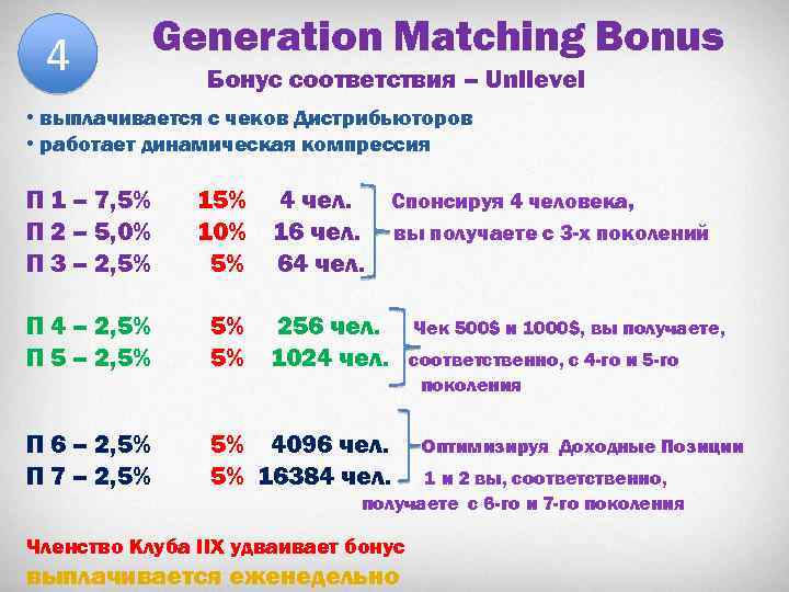 4 Generation Matching Bonus Бонус соответствия – Unilevel • выплачивается с чеков Дистрибьюторов •