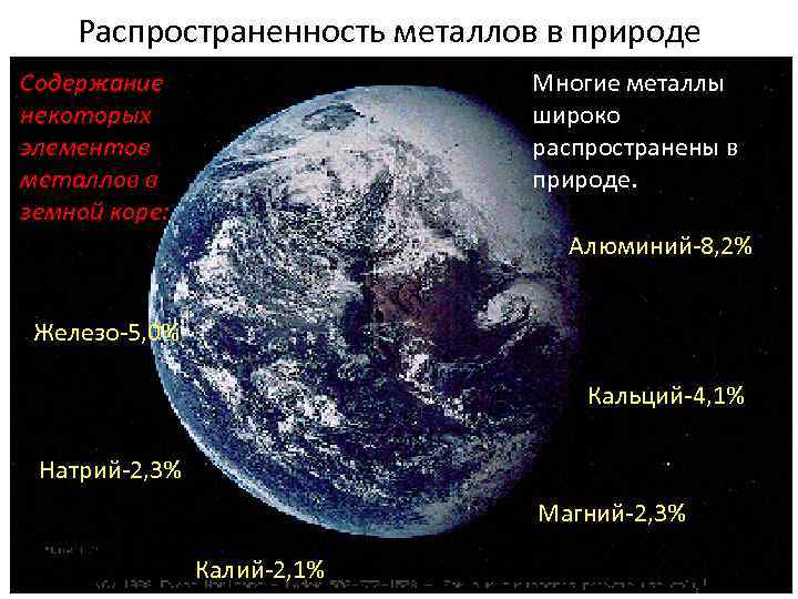 Распространенность металлов в природе Содержание некоторых элементов металлов в земной коре: Многие металлы широко