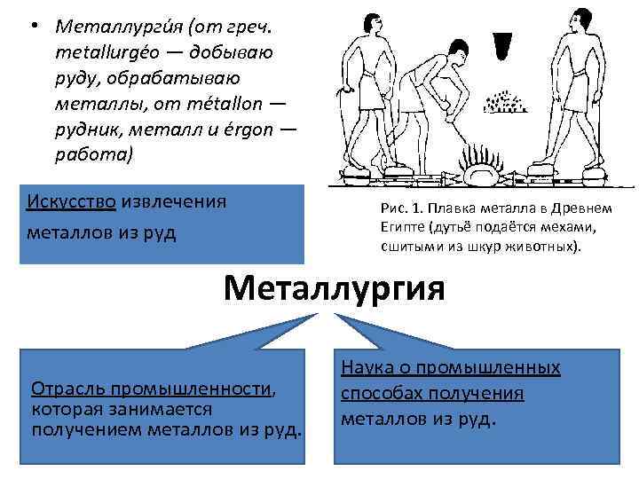  • Металлурги я (от греч. metallurgéo — добываю руду, обрабатываю металлы, от métallon